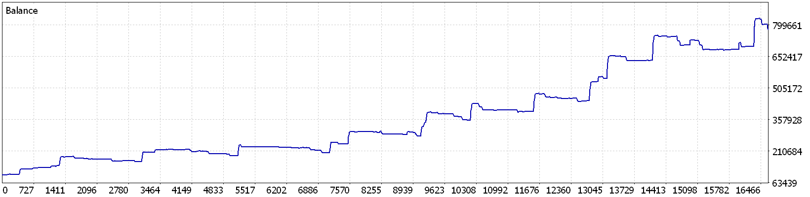 Velocity Strike all four strategies on Darwinex 2020 to 2026