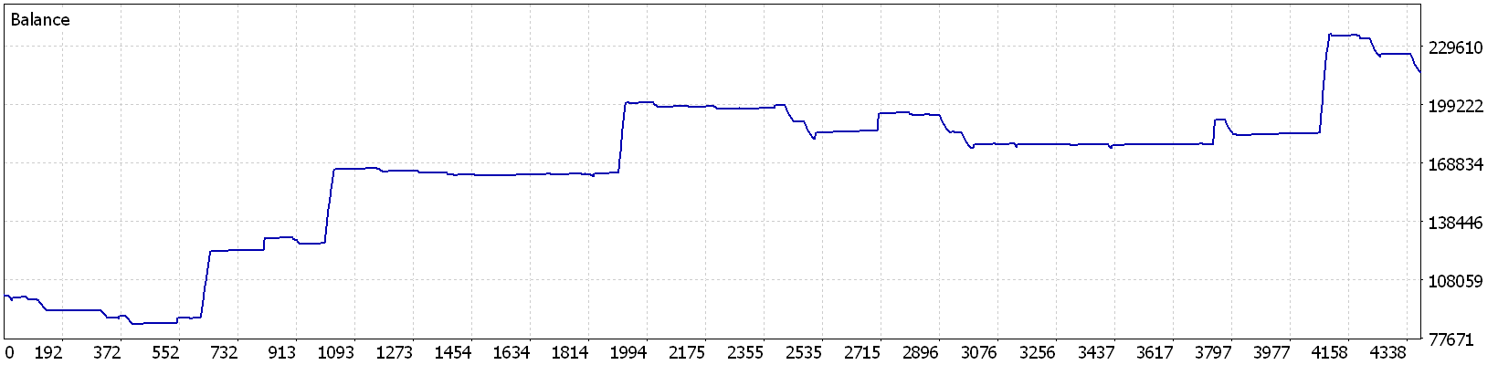 Velocity Strike on Darwinex real ticks 2025 to 2026