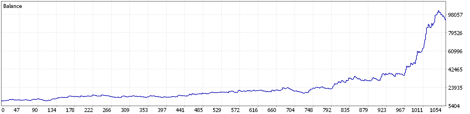 Titan Darwinex real-tick balance curve