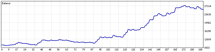 Titan IC Markets real-tick balance curve from 2025
