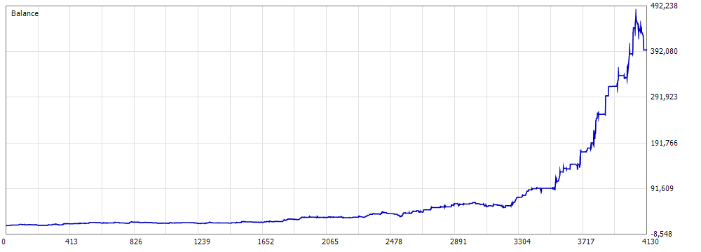Portfolio Darwinex real-tick balance curve