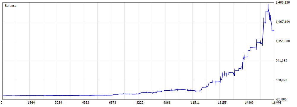 Portfolio Growth mode balance curve