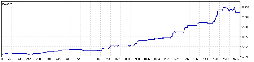 Portfolio IC Markets real-tick balance curve from 2025